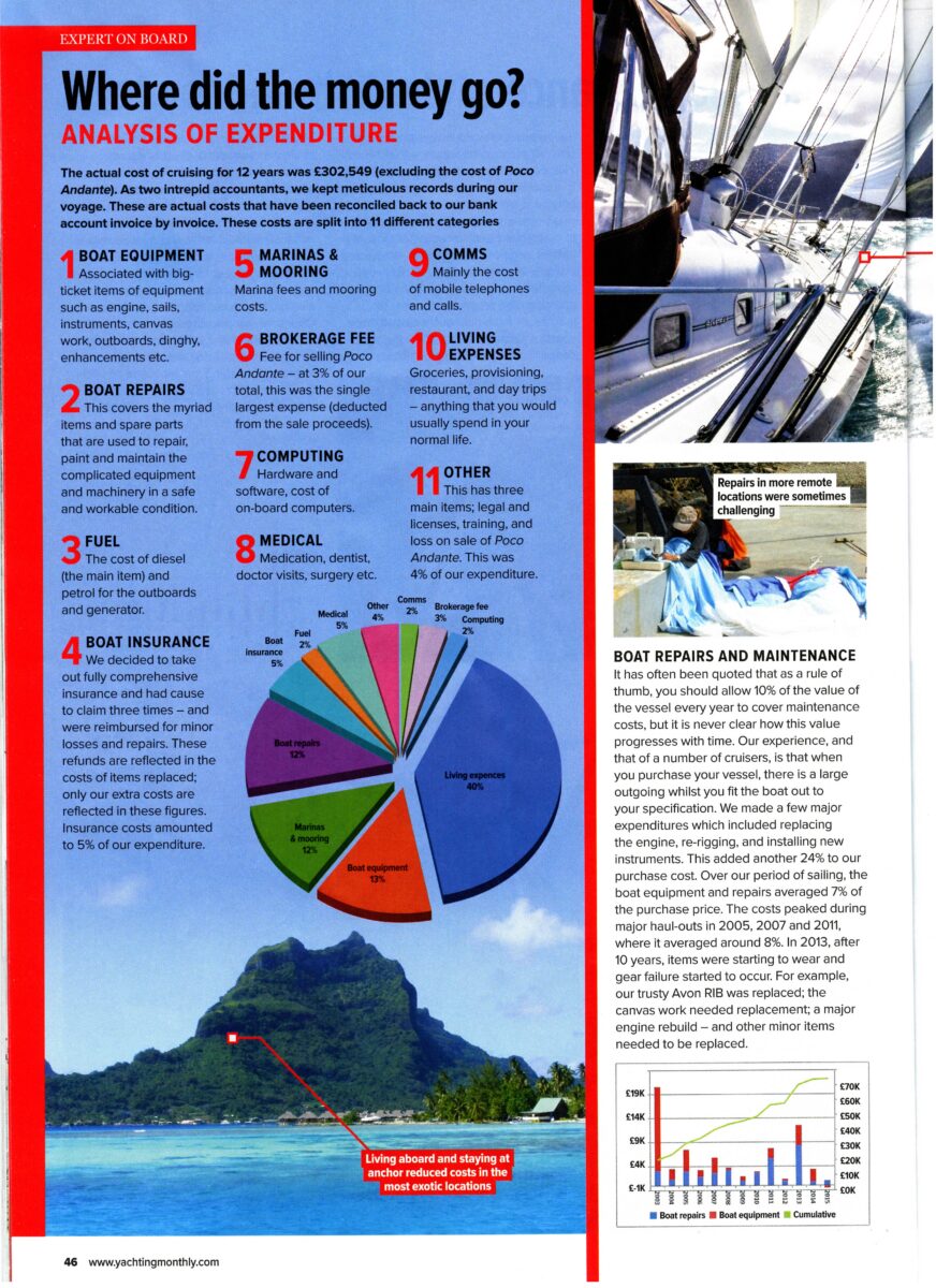 Cost of Cruising 05